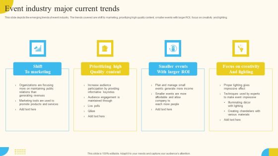 Event Industry Major Current Trends Activities For Successful Launch Event Pictures PDF