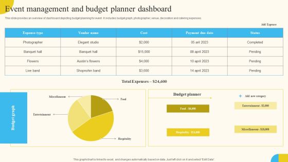 Event Management And Budget Planner Dashboard Activities For Successful Launch Event Sample PDF Event Management And Budget Planner Dashboard Activities For Successful Launch Event Sample PDF