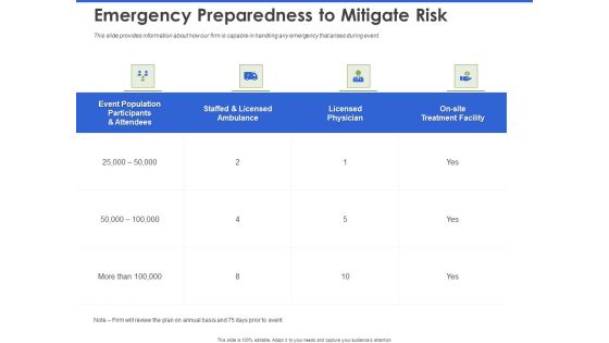 Event Management Services Emergency Preparedness To Mitigate Risk Ppt PowerPoint Presentation Samples PDF Event Management Services Emergency Preparedness To Mitigate Risk Ppt PowerPoint Presentation Samples PDF