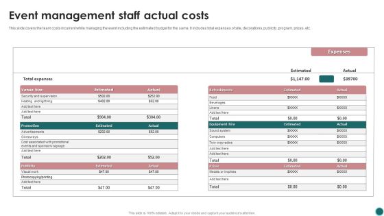 Event Management Staff Actual Costs Ppt PowerPoint Presentation File Background Images PDF Event Management Staff Actual Costs Ppt PowerPoint Presentation File Background Images PDF