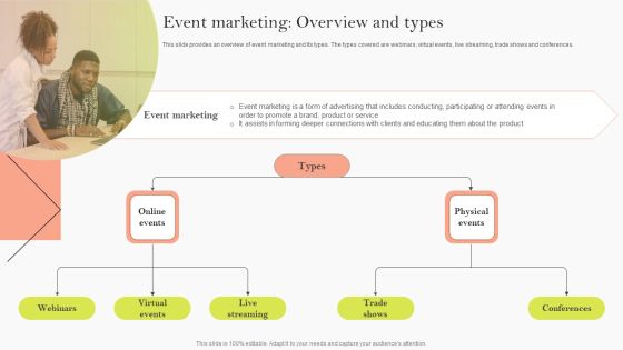 Event Marketing Overview And Types Ppt Summary Structure PDF