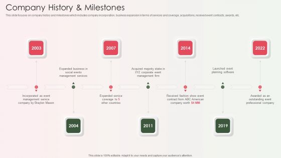 Event Organizer And Coordinator Company Profile Company History And Milestones Icons PDF