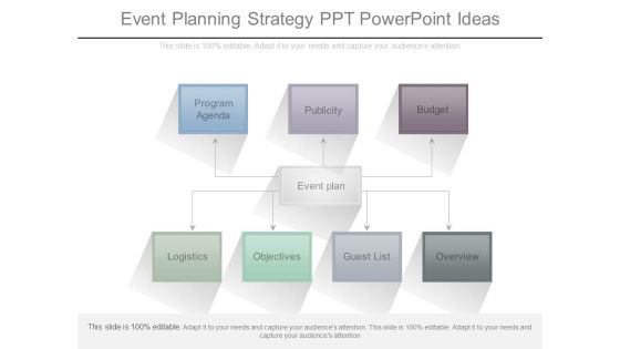 Event Planning Strategy Ppt Powerpoint Ideas Event Planning Strategy Ppt Powerpoint Ideas
