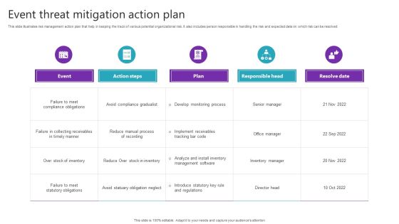Event Threat Mitigation Action Plan Themes PDF Event Threat Mitigation Action Plan Themes PDF