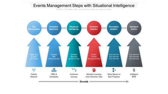 Events Management Steps With Situational Intelligence Ppt PowerPoint Presentation Gallery File Formats PDF Events Management Steps With Situational Intelligence Ppt PowerPoint Presentation Gallery File Formats PDF