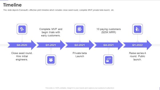 Evervault Capital Investment Elevator Pitch Deck Timeline Sample PDF Evervault Capital Investment Elevator Pitch Deck Timeline Sample PDF