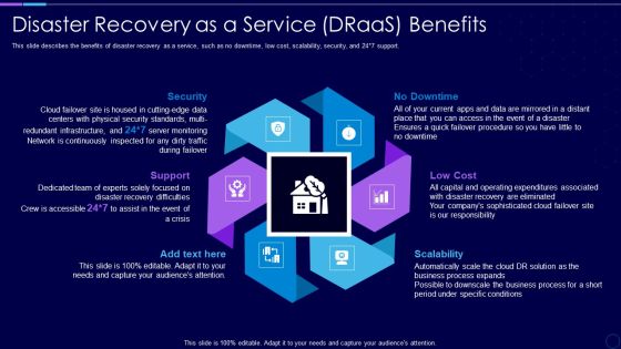 Everything As A Service Xaas For Cloud Computing IT Disaster Recovery As A Service Draas Benefits Information PDF Everything As A Service Xaas For Cloud Computing IT Disaster Recovery As A Service Draas Benefits Information PDF