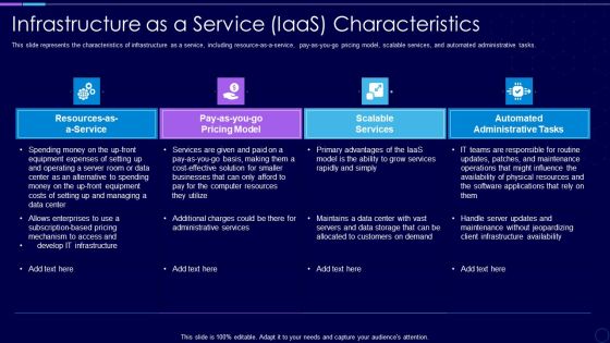 Everything As A Service Xaas For Cloud Computing IT Infrastructure As A Service Iaas Characteristics Professional PDF