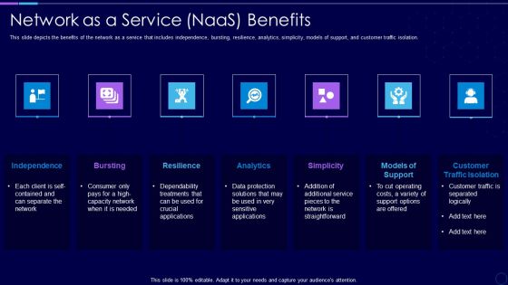 Everything As A Service Xaas For Cloud Computing IT Network As A Service Naas Benefits Graphics PDF