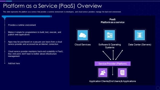 Everything As A Service Xaas For Cloud Computing IT Platform As A Service Paas Overview Infographics PDF Everything As A Service Xaas For Cloud Computing IT Platform As A Service Paas Overview Infographics PDF