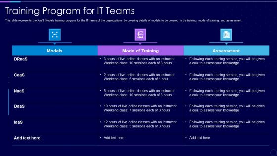 Everything As A Service Xaas For Cloud Computing IT Training Program For IT Teams Portrait PDF