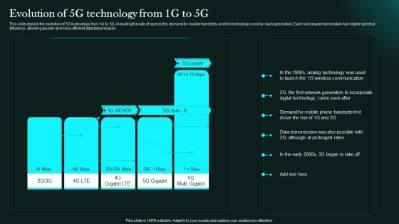 Evolution Of 5G Technology From 1G To 5G 5G Network Functional Architecture Topics PDF Evolution Of 5G Technology From 1G To 5G 5G Network Functional Architecture Topics PDF