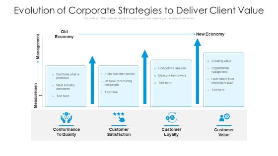 Evolution Of Corporate Strategies To Deliver Client Value Ppt Outline Icons PDF Evolution Of Corporate Strategies To Deliver Client Value Ppt Outline Icons PDF