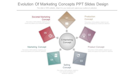 Evolution Of Marketing Concepts Ppt Slides Design Evolution Of Marketing Concepts Ppt Slides Design