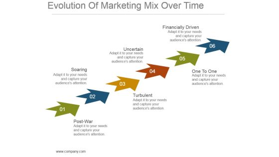 Evolution Of Marketing Mix Over Time Powerpoint Slide Rules