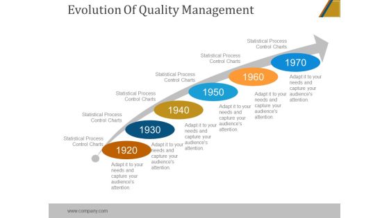 Evolution Of Quality Management Ppt PowerPoint Presentation Files Evolution Of Quality Management Ppt PowerPoint Presentation Files