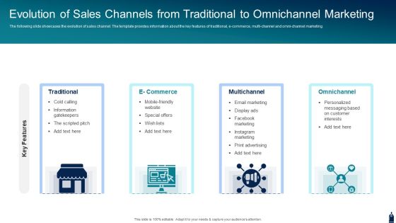 Evolution Of Sales Channels From Traditional To Omnichannel Marketing Rules PDF Evolution Of Sales Channels From Traditional To Omnichannel Marketing Rules PDF