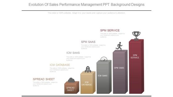 Evolution Of Sales Performance Management Ppt Background Designs Evolution Of Sales Performance Management Ppt Background Designs