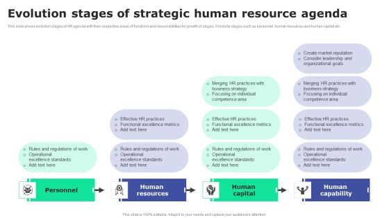 Evolution Stages Of Strategic Human Resource Agenda Portrait PDF Evolution Stages Of Strategic Human Resource Agenda Portrait PDF