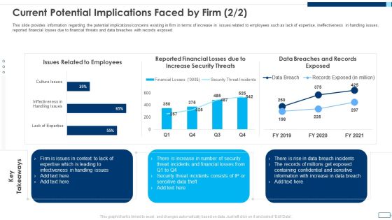 Evolving BI Infrastructure Current Potential Implications Faced By Firm Threats Portrait PDF Evolving BI Infrastructure Current Potential Implications Faced By Firm Threats Portrait PDF