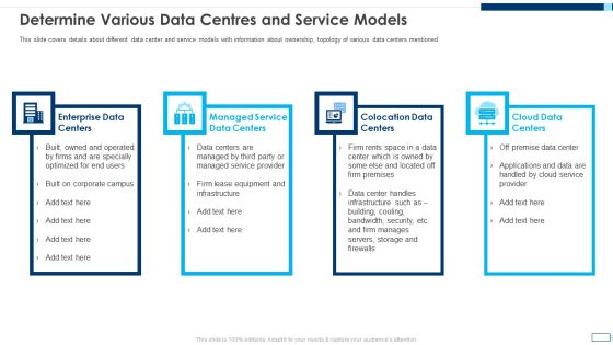 Evolving BI Infrastructure Determine Various Data Centres And Service Models Pictures PDF