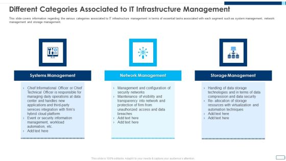 Evolving BI Infrastructure Different Categories Associated To IT Infrastructure Management Ideas PDF Evolving BI Infrastructure Different Categories Associated To IT Infrastructure Management Ideas PDF