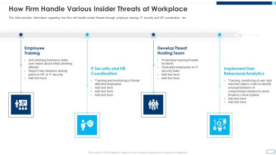 Evolving BI Infrastructure How Firm Handle Various Insider Threats At Workplace Topics PDF Evolving BI Infrastructure How Firm Handle Various Insider Threats At Workplace Topics PDF
