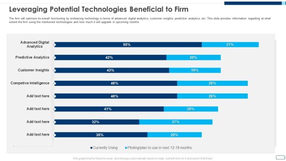 Evolving BI Infrastructure Leveraging Potential Technologies Beneficial To Firm Infographics PDF Evolving BI Infrastructure Leveraging Potential Technologies Beneficial To Firm Infographics PDF