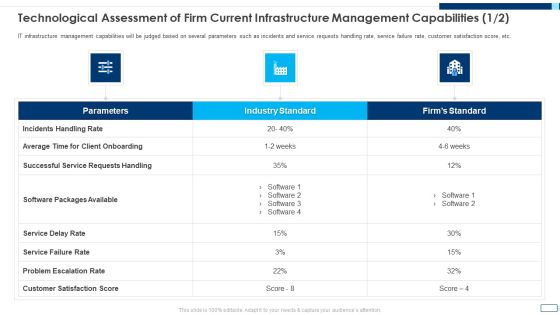 Evolving BI Infrastructure Technological Assessment Of Firm Current Infrastructure Management Capabilities Delay Microsoft PDF