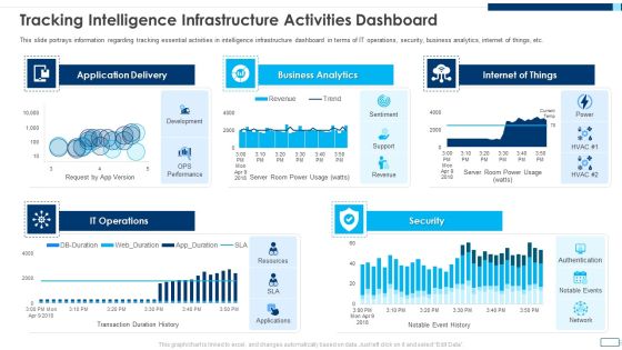 Evolving BI Infrastructure Tracking Intelligence Infrastructure Activities Dashboard Demonstration PDF Evolving BI Infrastructure Tracking Intelligence Infrastructure Activities Dashboard Demonstration PDF