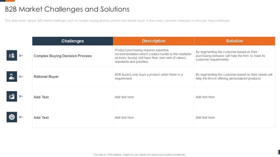 Evolving Target Consumer List Through Sectionalization Techniques B2B Market Challenges And Solutions Introduction PDF Evolving Target Consumer List Through Sectionalization Techniques B2B Market Challenges And Solutions Introduction PDF