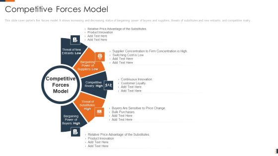 Evolving Target Consumer List Through Sectionalization Techniques Competitive Forces Model Graphics PDF Evolving Target Consumer List Through Sectionalization Techniques Competitive Forces Model Graphics PDF
