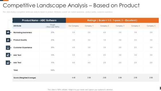Evolving Target Consumer List Through Sectionalization Techniques Competitive Landscape Analysis Based On Product Download PDF Evolving Target Consumer List Through Sectionalization Techniques Competitive Landscape Analysis Based On Product Download PDF