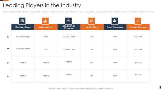 Evolving Target Consumer List Through Sectionalization Techniques Leading Players In The Industry Template PDF Evolving Target Consumer List Through Sectionalization Techniques Leading Players In The Industry Template PDF