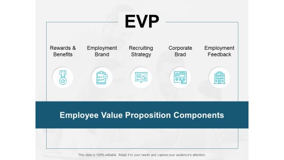 Evp Employment Brand Ppt PowerPoint Presentation Pictures Slides Evp Employment Brand Ppt PowerPoint Presentation Pictures Slides