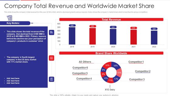 Examination Of Buyer Mindset Towards Dairy Products Company Total Revenue And Worldwide Sample PDF Examination Of Buyer Mindset Towards Dairy Products Company Total Revenue And Worldwide Sample PDF