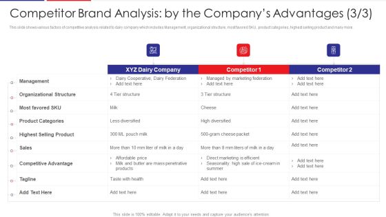 Examination Of Buyer Mindset Towards Dairy Products Competitor Brand Analysis By The Companys Professional PDF Examination Of Buyer Mindset Towards Dairy Products Competitor Brand Analysis By The Companys Professional PDF