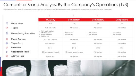 Examination Of Buyer Mindset Towards Dairy Products Competitor Brand Analysis By The Information PDF Examination Of Buyer Mindset Towards Dairy Products Competitor Brand Analysis By The Information PDF