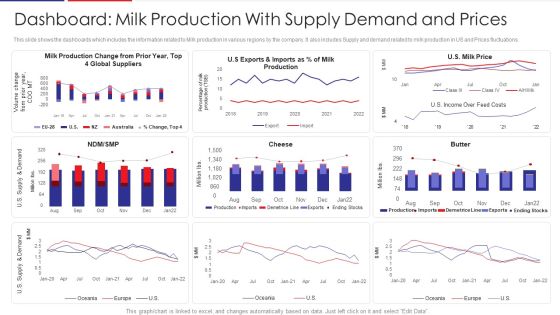 Examination Of Buyer Mindset Towards Dairy Products Dashboard Milk Production With Supply Structure PDF Examination Of Buyer Mindset Towards Dairy Products Dashboard Milk Production With Supply Structure PDF