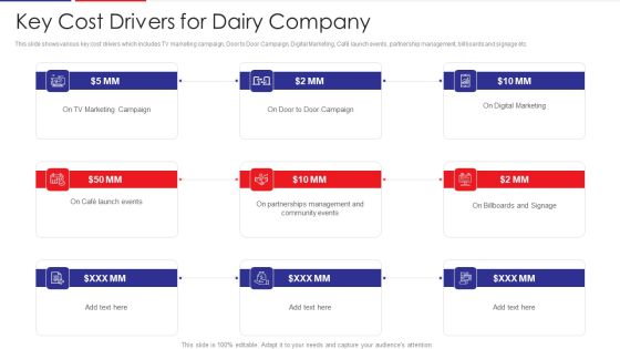 Examination Of Buyer Mindset Towards Dairy Products Key Cost Drivers For Dairy Company Demonstration PDF Examination Of Buyer Mindset Towards Dairy Products Key Cost Drivers For Dairy Company Demonstration PDF