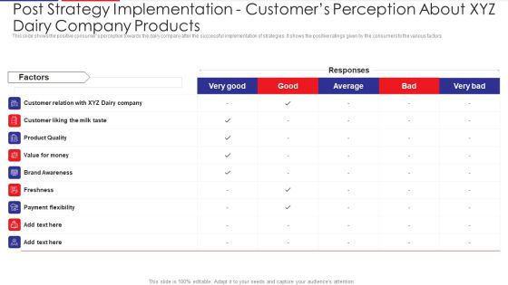 Examination Of Buyer Mindset Towards Dairy Products Post Strategy Implementation Demonstration PDF