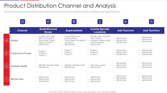Examination Of Buyer Mindset Towards Dairy Products Product Distribution Channel And Analysis Information PDF