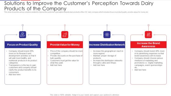 Examination Of Buyer Mindset Towards Dairy Products Solutions To Improve The Customers Perception Ideas PDF