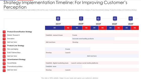 Examination Of Buyer Mindset Towards Dairy Products Strategy Implementation Timeline For Improving Clipart PDF