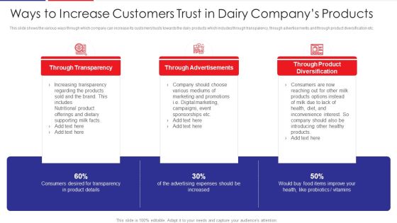 Examination Of Buyer Mindset Towards Dairy Products Ways To Increase Customers Trust Microsoft PDF Examination Of Buyer Mindset Towards Dairy Products Ways To Increase Customers Trust Microsoft PDF