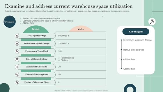 Examine And Address Current Warehouse Space Utilization Pictures PDF