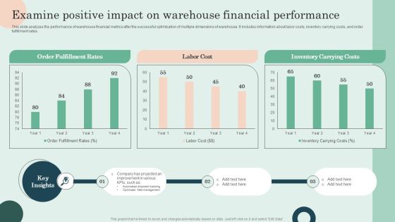 Examine Positive Impact On Warehouse Financial Performance Pictures PDF Examine Positive Impact On Warehouse Financial Performance Pictures PDF