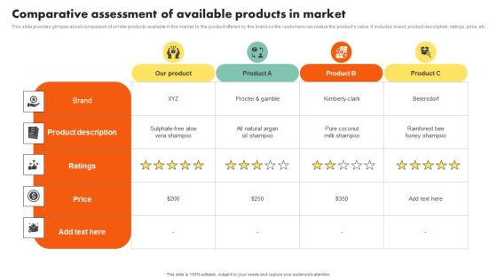Examining Customer Experience Path To Enhance Adoption Rate Comparative Assessment Of Available Structure PDF Examining Customer Experience Path To Enhance Adoption Rate Comparative Assessment Of Available Structure PDF