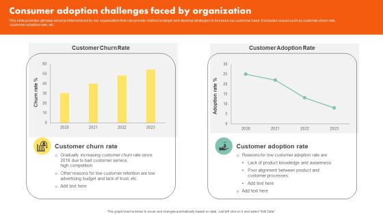 Examining Customer Experience Path To Enhance Adoption Rate Consumer Adoption Challenges Faced Sample PDF Examining Customer Experience Path To Enhance Adoption Rate Consumer Adoption Challenges Faced Sample PDF