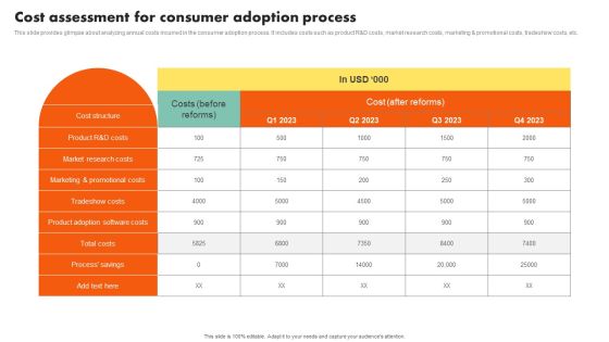 Examining Customer Experience Path To Enhance Adoption Rate Cost Assessment For Consumer Adoption Sample PDF Examining Customer Experience Path To Enhance Adoption Rate Cost Assessment For Consumer Adoption Sample PDF